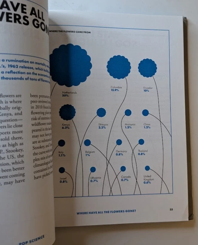 Pop Science: Serious Answers to Deep Questions Posed in Songs
