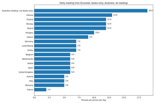 How much do people read  in different countries | Pearl Press