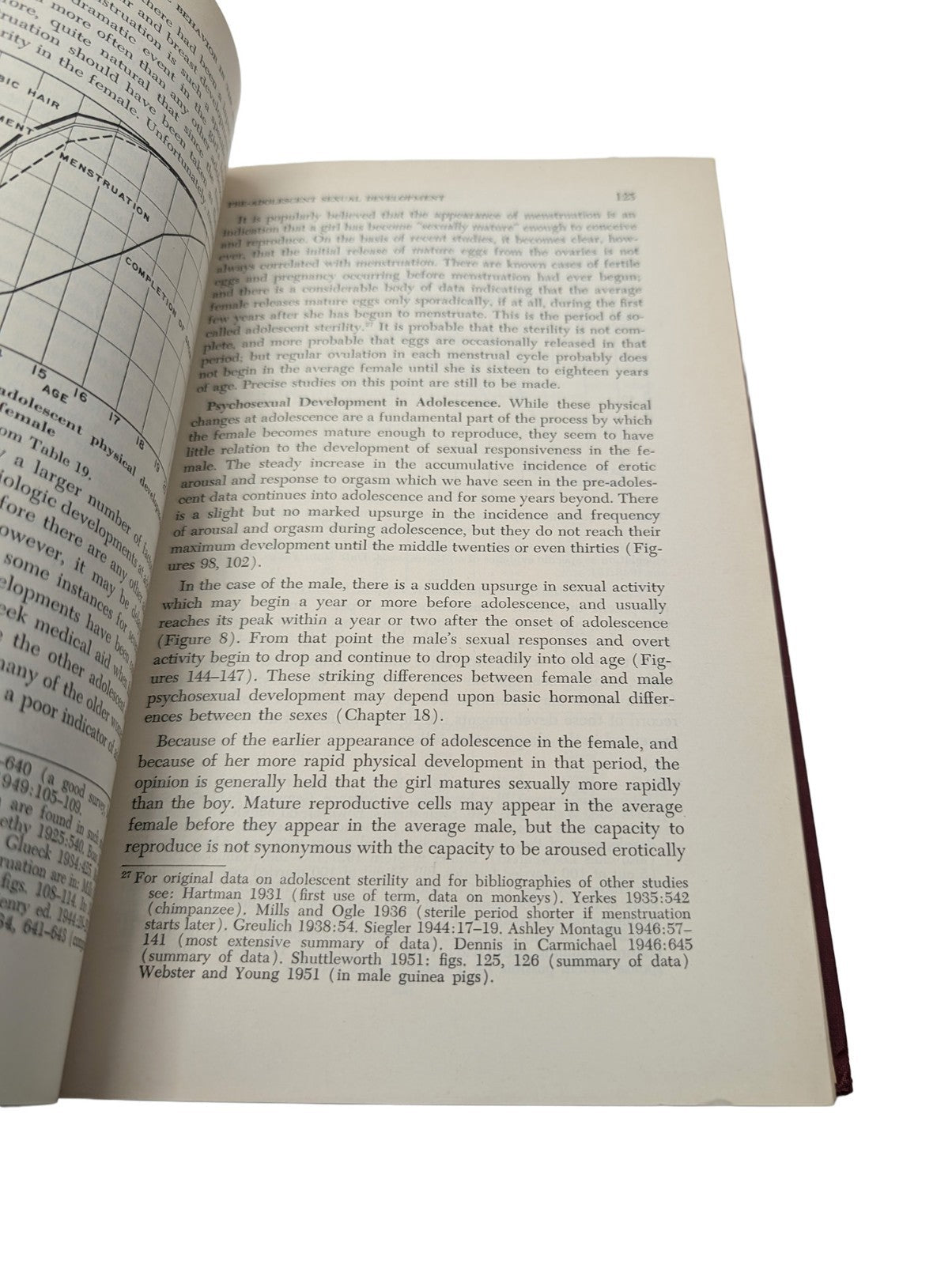 Kinsey Reports Sexual Behavior in the Human Male (1948) & Female (1953) 2 x  HCs