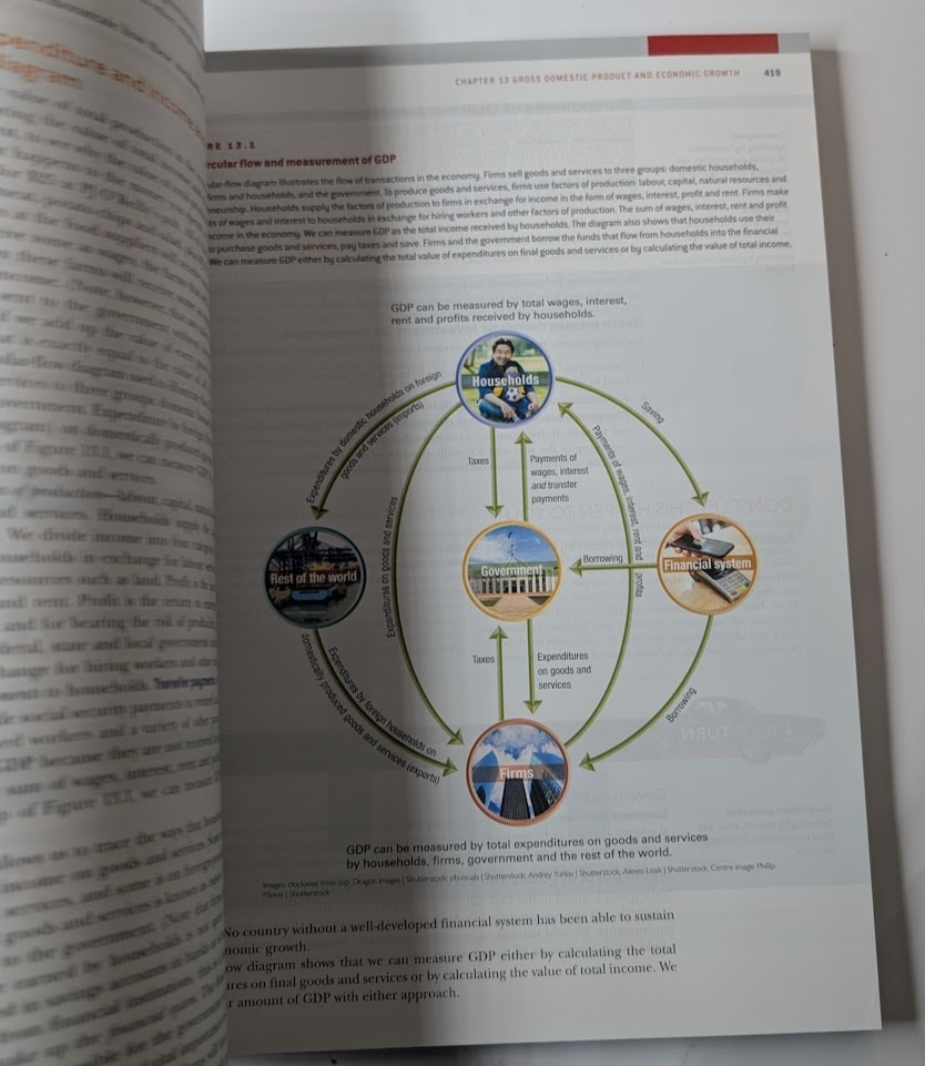 Essentials of Economics 5th Ed R Glenn Hubbard Economics Macroeconomics