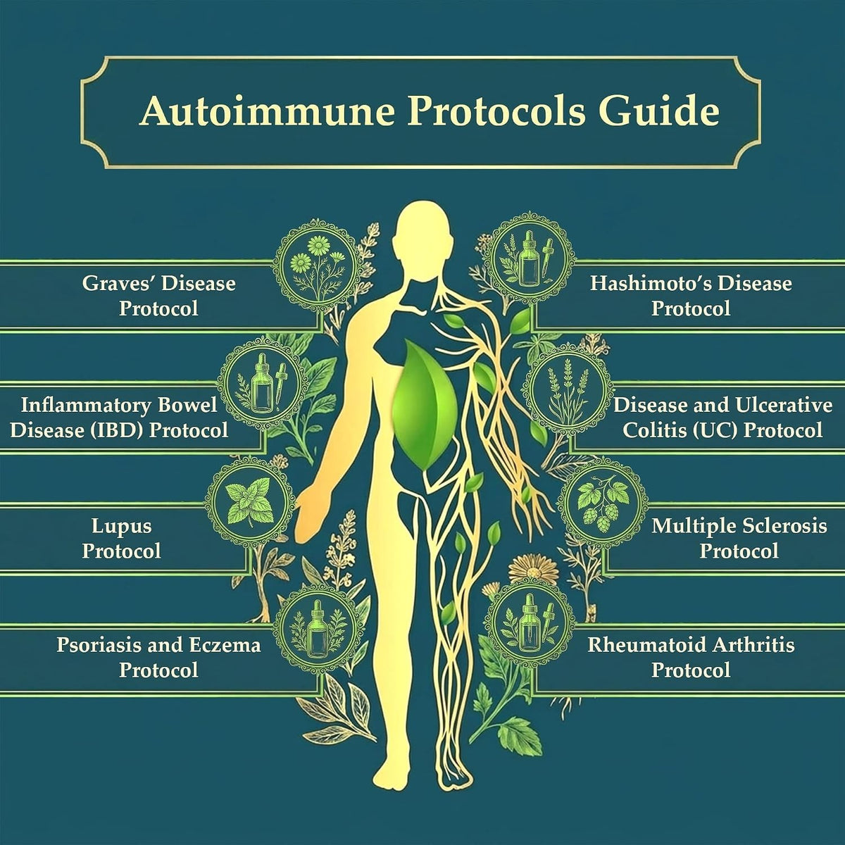 The Holistic Guide to Wellness : Herbal Common Ailments