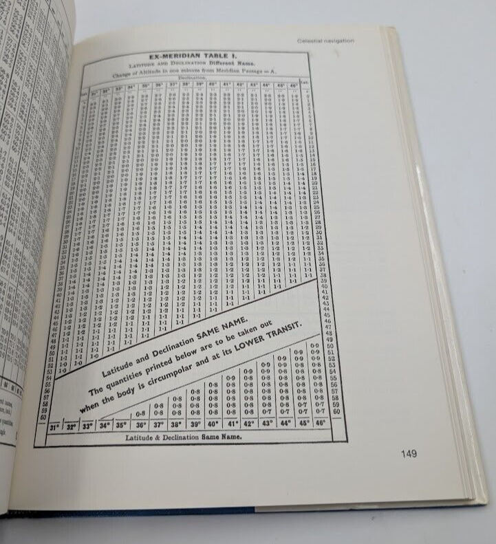 Yachtsmans Navigation Manual Jeff Toghill