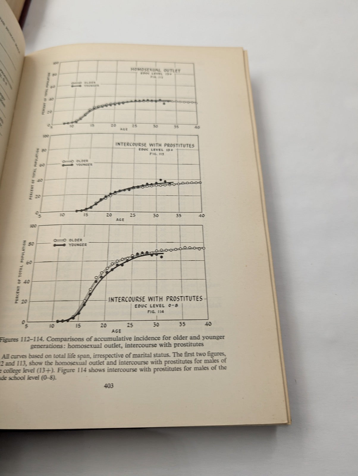 Kinsey Reports Sexual Behavior in the Human Male (1948) & Female (1953) 2 x  HCs