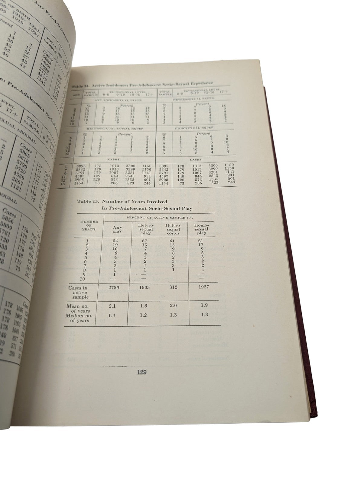 Kinsey Reports Sexual Behavior in the Human Male (1948) & Female (1953) 2 x  HCs