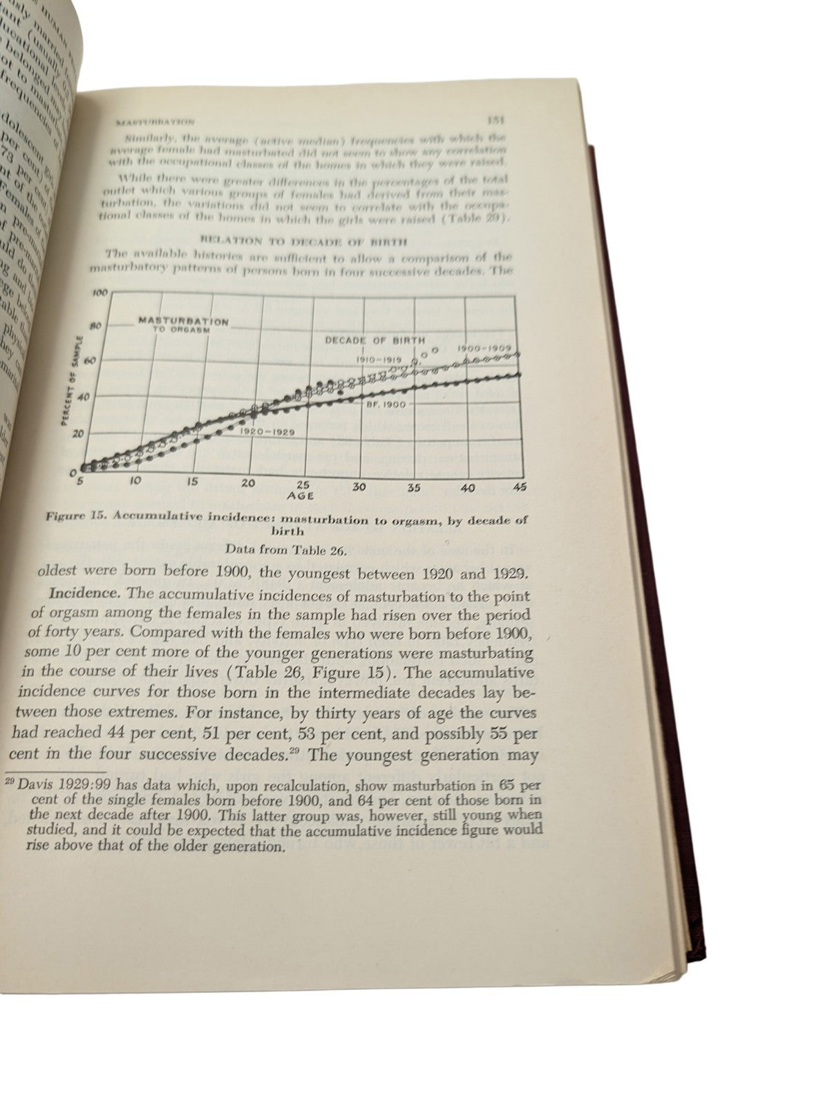 Kinsey Reports Sexual Behavior in the Human Male (1948) & Female (1953) 2 x  HCs