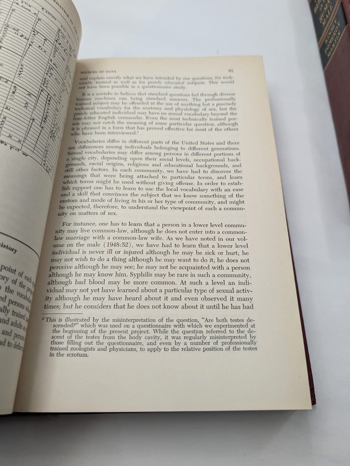 Kinsey Reports Sexual Behavior in the Human Male (1948) & Female (1953) 2 x  HCs