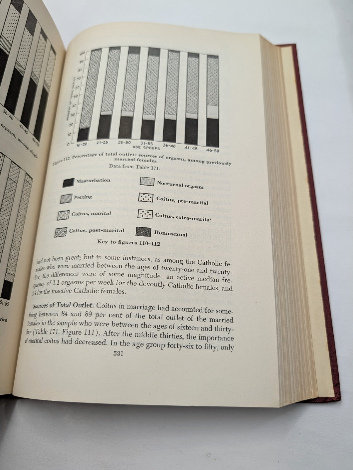 Kinsey Reports Sexual Behavior in the Human Male (1948) & Female (1953) 2 x  HCs