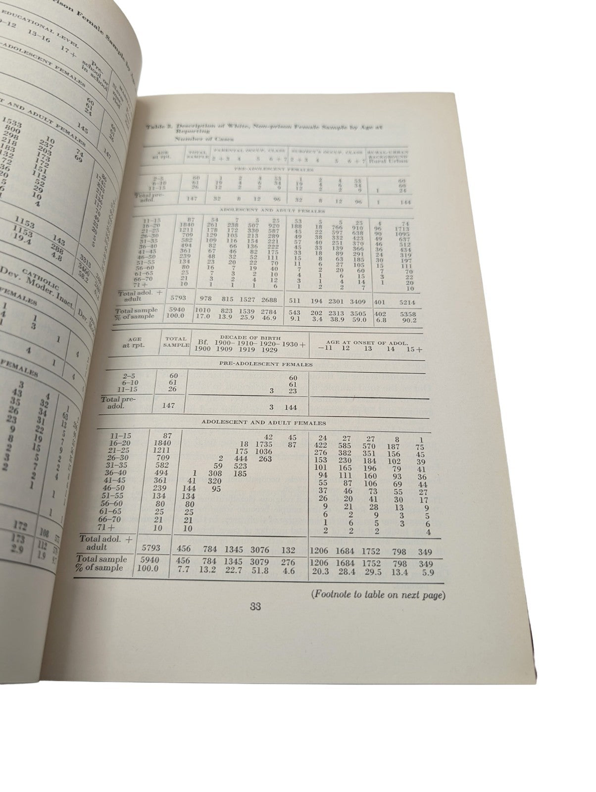Kinsey Reports Sexual Behavior in the Human Male (1948) & Female (1953) 2 x  HCs