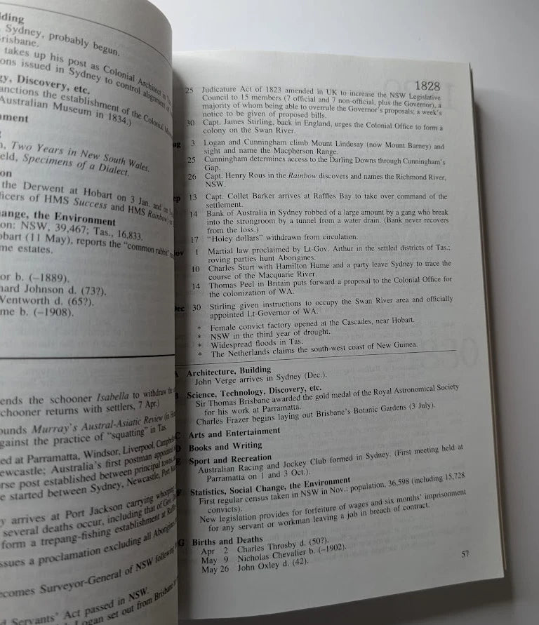 What Happened When: A Chronology of Australia, 1788-1990