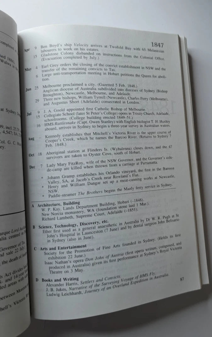 What Happened When: A Chronology of Australia, 1788-1990