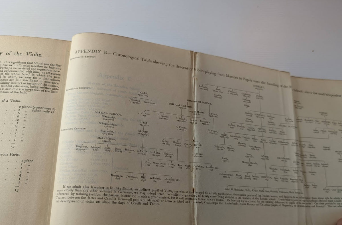 The Story of the Violin by Paul Stoeving | SIGNED Hardcover (1904) - book detail 9