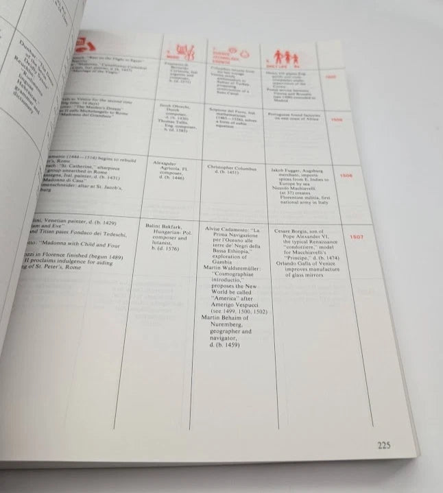Timetables of History Bernard Grun TP 1982 World Chronology Historical Timeline photo 7